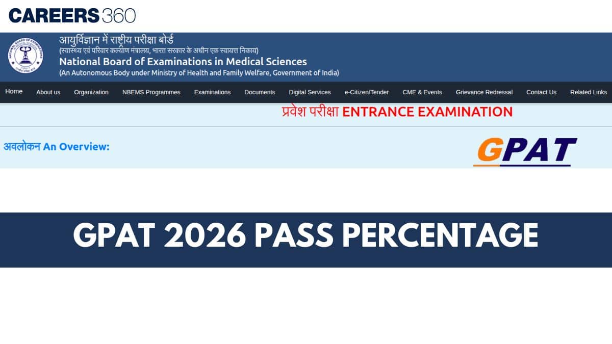 GPAT 2026 Pass Percentage (Out): Category-Wise Passing Rate